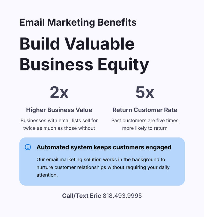Email Marketing Benefits 📧 Build valuable business equity with customer databases! Los Angeles businesses with email lists sell for 2x more than those without. Our automated system keeps past customers engaged with exclusive specials.