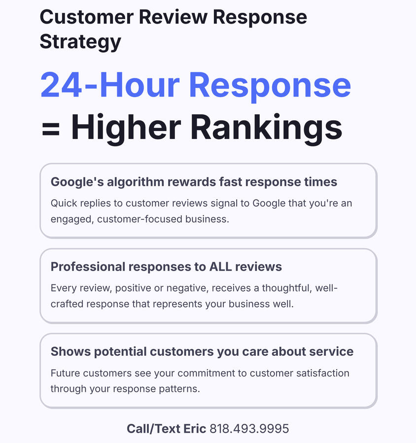 Why responding to reviews within 24 hours boosts LA business rankings: Google's algorithm rewards fast response times! Our professional responses to ALL reviews show potential customers you care about service. We're dedicated to GBP optimization.