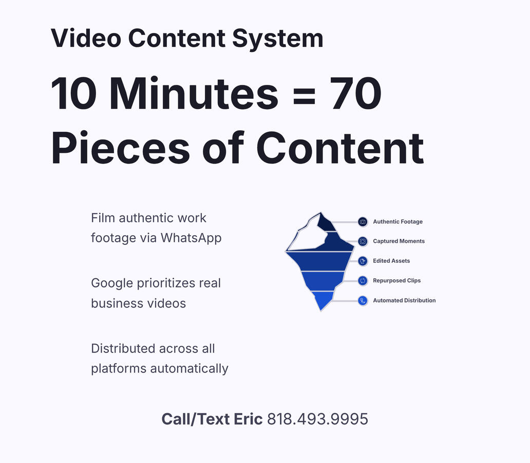 Video Content System 🎥 Transform 10 minutes of recording into 70 pieces of content! Film authentic work footage via WhatsApp, we distribute across all platforms. Google prioritizes real business videos for local business rankings. Our focus: GBP optimizat