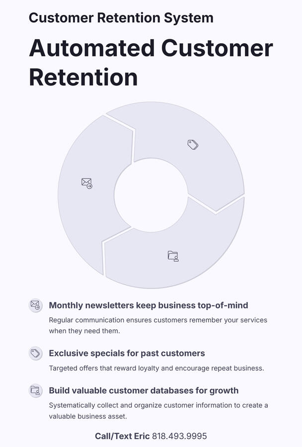Automated customer retention for local business rankings! Monthly newsletters and exclusive specials keep your business top-of-mind with past customers while building valuable customer databases for growth. Our expertise is GBP optimization and preparing f